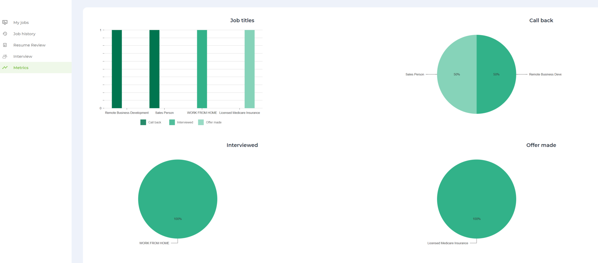 Metrics screen